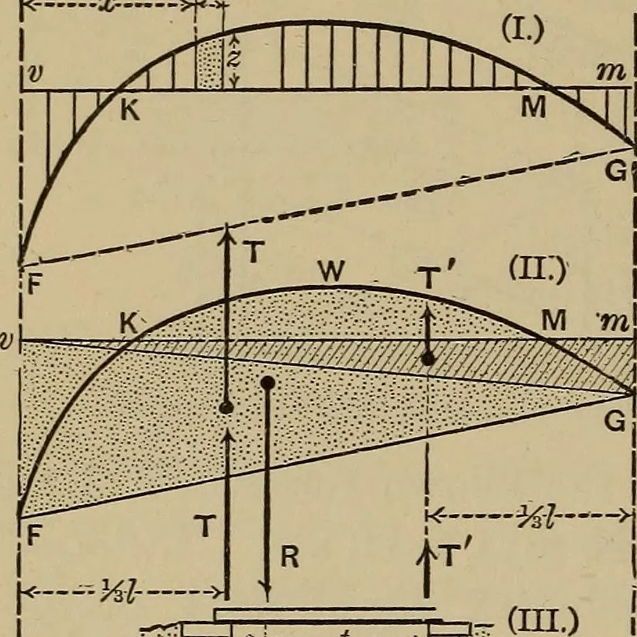 An illustration from Notes and examples in mechanics; with an appendix on the graphical statics of mechanism;, 1903, leaf 125