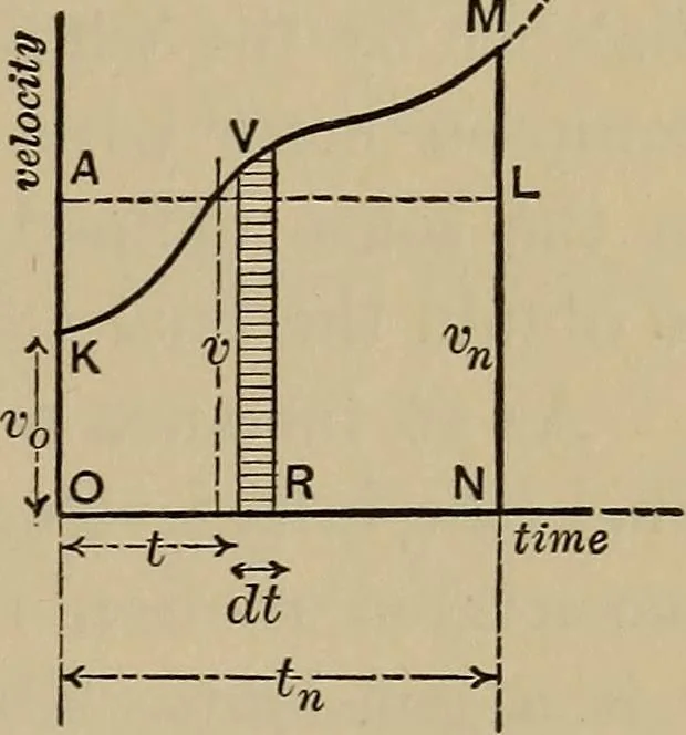 An illustration from Notes and examples in mechanics; with an appendix on the graphical statics of mechanism;, 1903, leaf 130