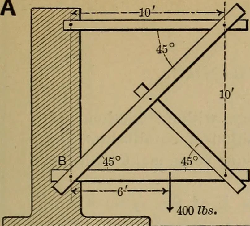 An illustration from Notes and examples in mechanics; with an appendix on the graphical statics of mechanism;, 1903, leaf 134