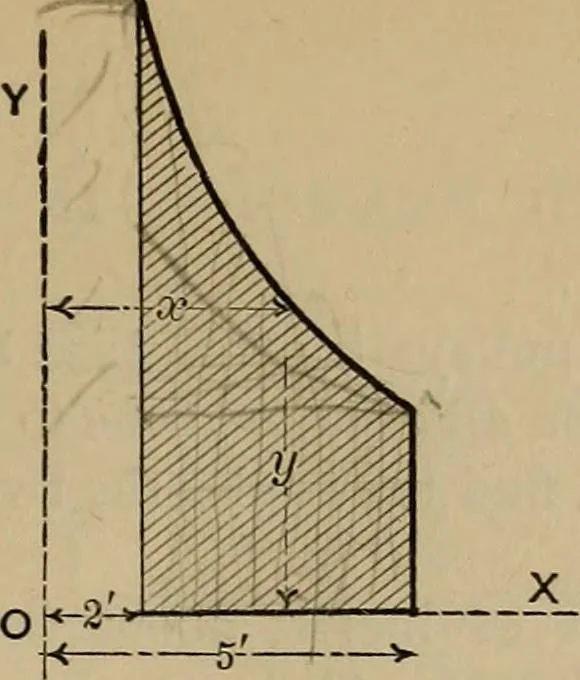 An illustration from Notes and examples in mechanics; with an appendix on the graphical statics of mechanism;, 1903, leaf 134