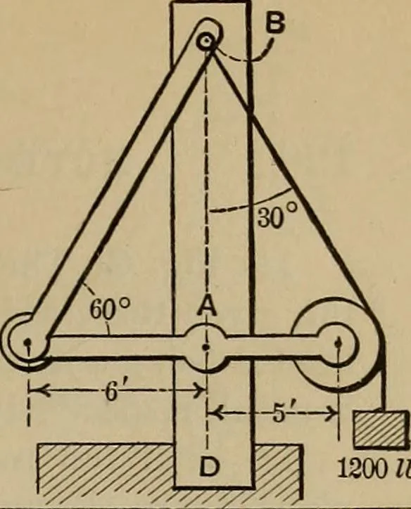 An illustration from Notes and examples in mechanics; with an appendix on the graphical statics of mechanism;, 1903, leaf 134
