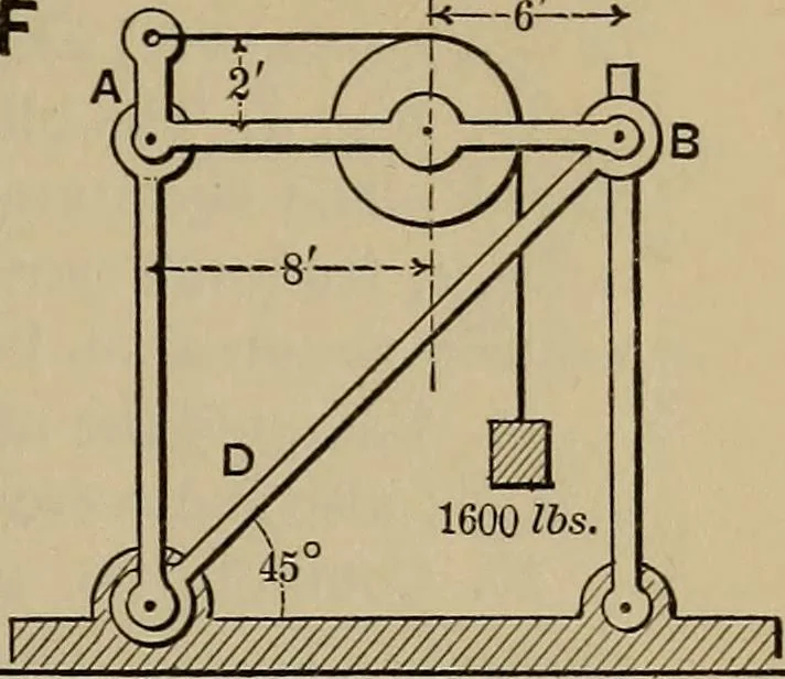 An illustration from Notes and examples in mechanics; with an appendix on the graphical statics of mechanism;, 1903, leaf 134