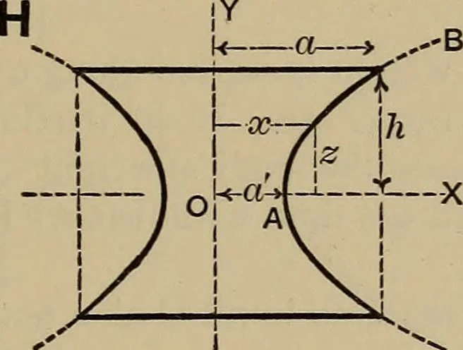 An illustration from Notes and examples in mechanics; with an appendix on the graphical statics of mechanism;, 1903, leaf 134
