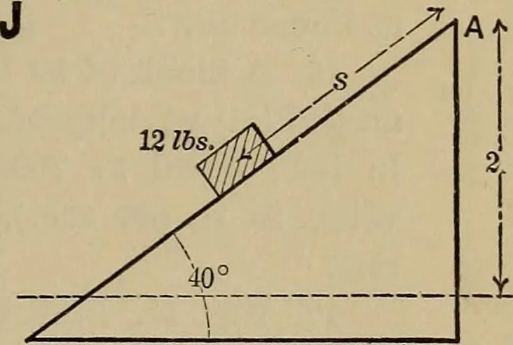 An illustration from Notes and examples in mechanics; with an appendix on the graphical statics of mechanism;, 1903, leaf 134