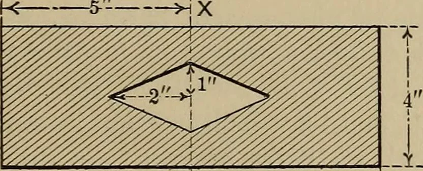 An illustration from Notes and examples in mechanics; with an appendix on the graphical statics of mechanism;, 1903, leaf 134