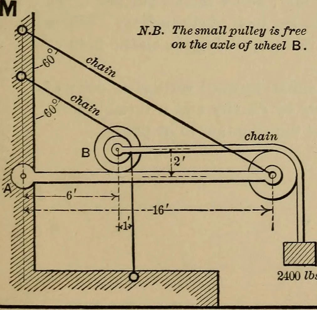 An illustration from Notes and examples in mechanics; with an appendix on the graphical statics of mechanism;, 1903, leaf 134