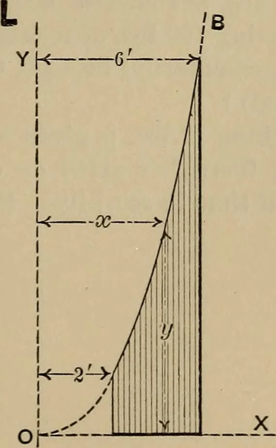 An illustration from Notes and examples in mechanics; with an appendix on the graphical statics of mechanism;, 1903, leaf 134