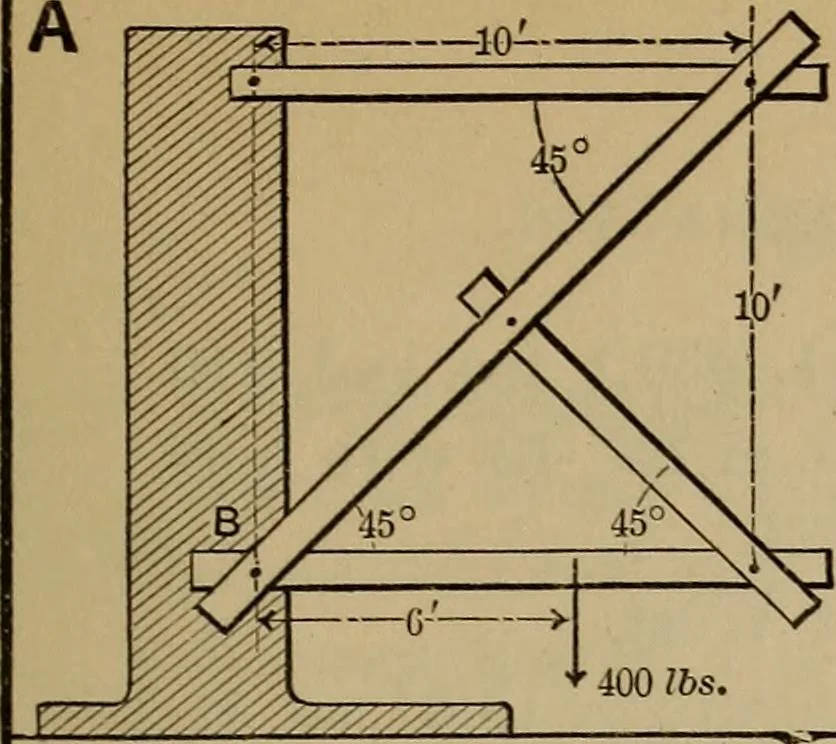 An illustration from Notes and examples in mechanics; with an appendix on the graphical statics of mechanism;, 1903, leaf 136