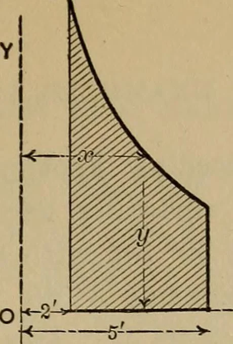 An illustration from Notes and examples in mechanics; with an appendix on the graphical statics of mechanism;, 1903, leaf 136