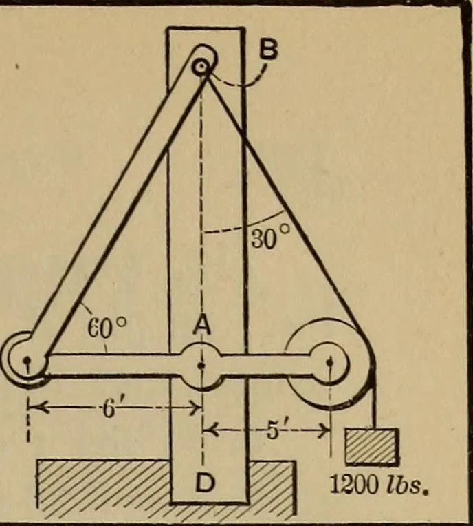 An illustration from Notes and examples in mechanics; with an appendix on the graphical statics of mechanism;, 1903, leaf 136