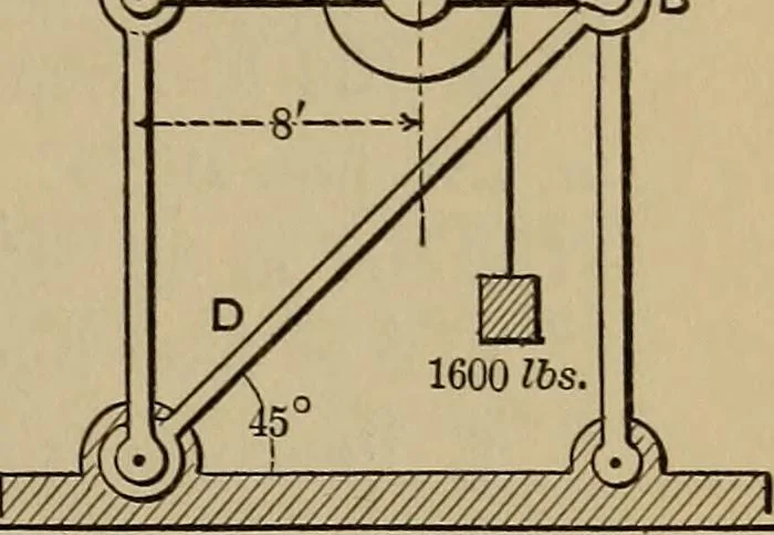 An illustration from Notes and examples in mechanics; with an appendix on the graphical statics of mechanism;, 1903, leaf 136