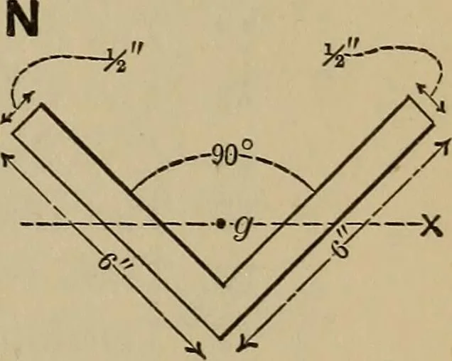 An illustration from Notes and examples in mechanics; with an appendix on the graphical statics of mechanism;, 1903, leaf 136