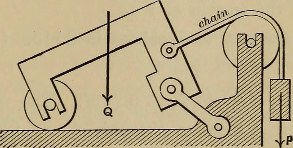 An illustration from Notes and examples in mechanics; with an appendix on the graphical statics of mechanism;, 1903, leaf 138