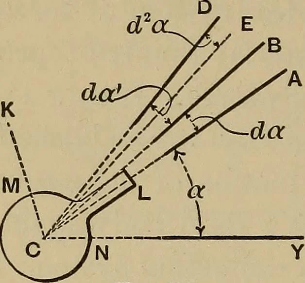 An illustration from Notes and examples in mechanics; with an appendix on the graphical statics of mechanism;, 1903, leaf 141