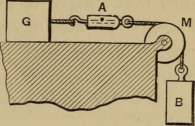 An illustration from Notes and examples in mechanics; with an appendix on the graphical statics of mechanism;, 1903, leaf 16