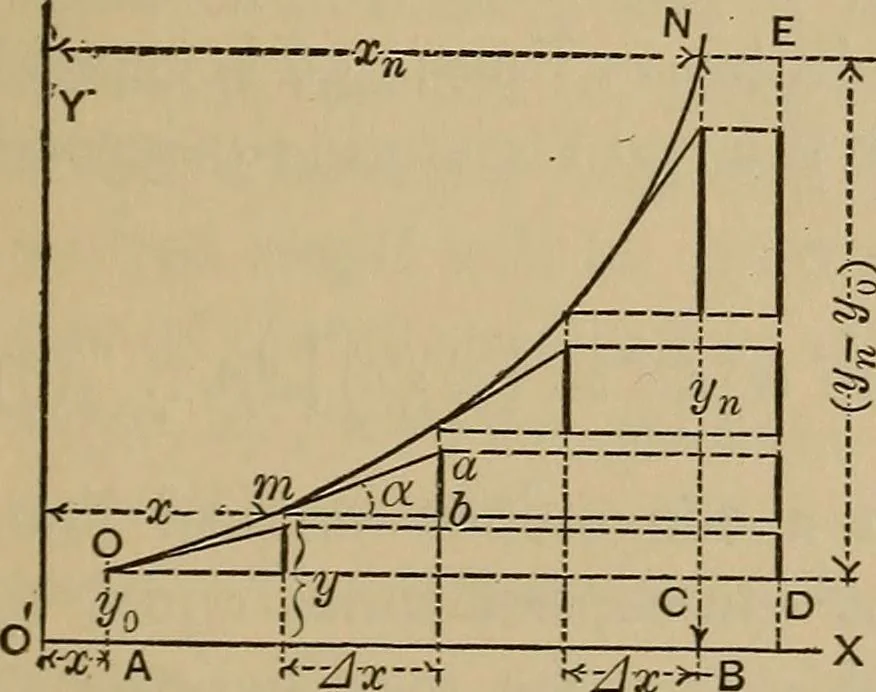 An illustration from Notes and examples in mechanics; with an appendix on the graphical statics of mechanism;, 1903, leaf 16