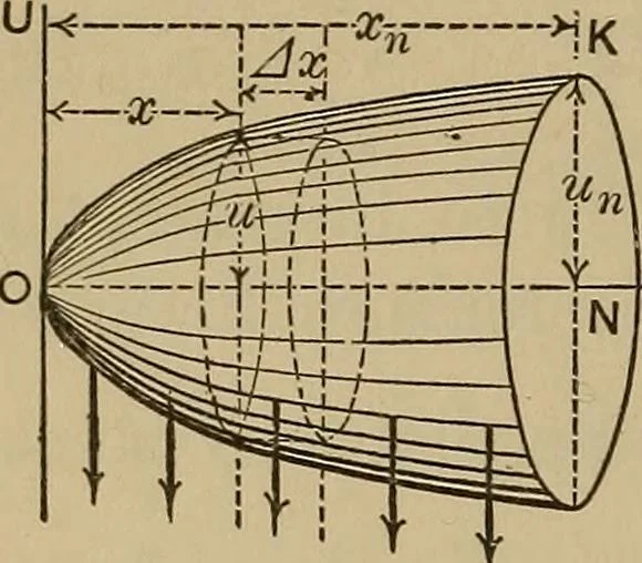 An illustration from Notes and examples in mechanics; with an appendix on the graphical statics of mechanism;, 1903, leaf 19
