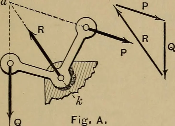 An illustration from Notes and examples in mechanics; with an appendix on the graphical statics of mechanism;, 1903, leaf 198