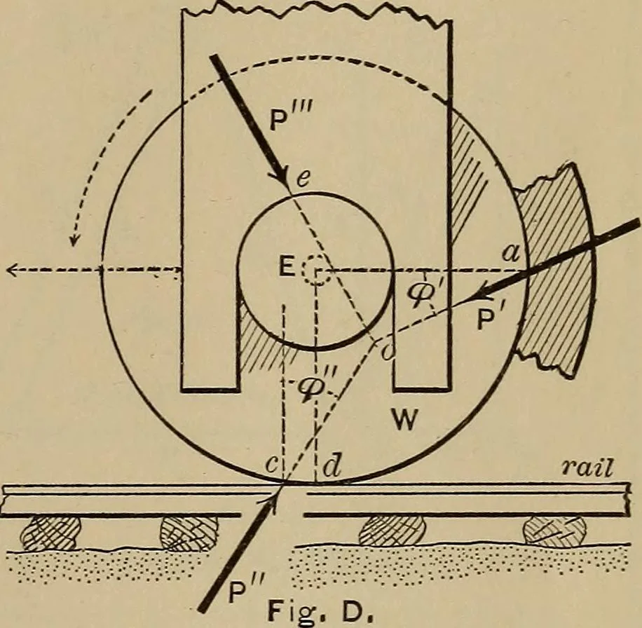 An illustration from Notes and examples in mechanics; with an appendix on the graphical statics of mechanism;, 1903, leaf 198