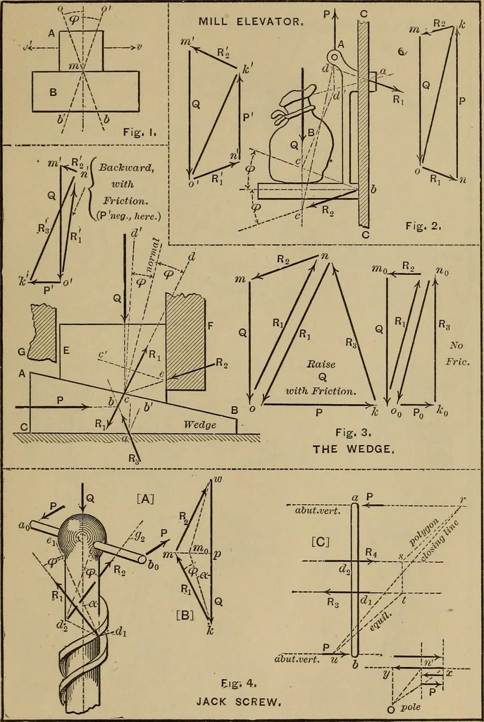 An illustration from Notes and examples in mechanics; with an appendix on the graphical statics of mechanism;, 1903, leaf 200
