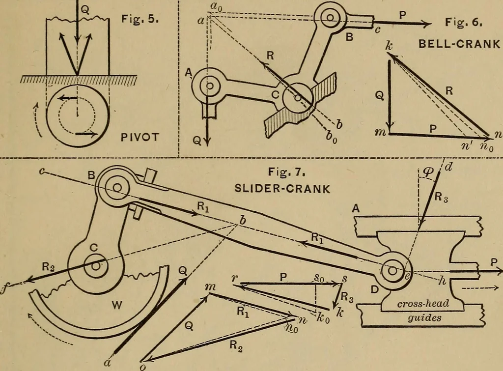 An illustration from Notes and examples in mechanics; with an appendix on the graphical statics of mechanism;, 1903, leaf 202