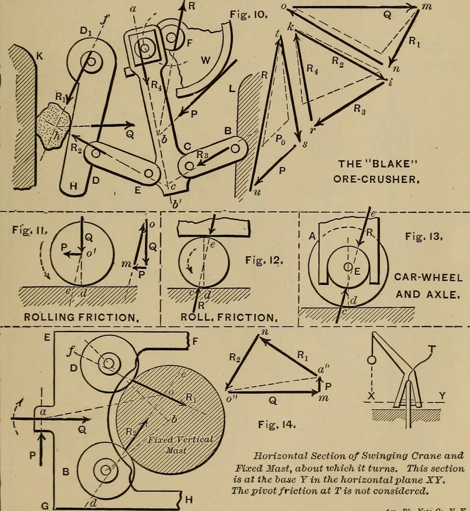 An illustration from Notes and examples in mechanics; with an appendix on the graphical statics of mechanism;, 1903, leaf 204