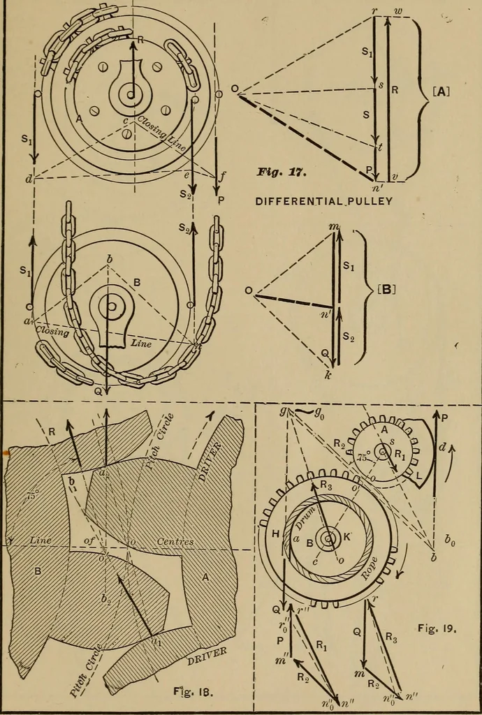An illustration from Notes and examples in mechanics; with an appendix on the graphical statics of mechanism;, 1903, leaf 208