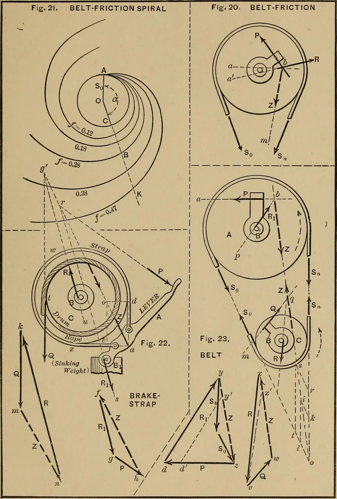 An illustration from Notes and examples in mechanics; with an appendix on the graphical statics of mechanism;, 1903, leaf 210
