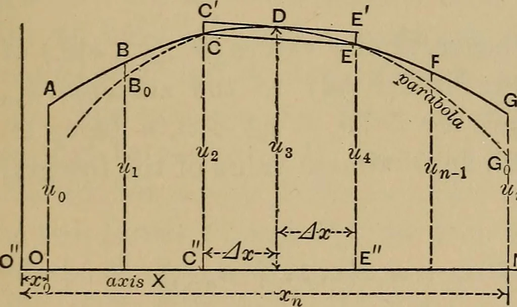 An illustration from Notes and examples in mechanics; with an appendix on the graphical statics of mechanism;, 1903, leaf 22