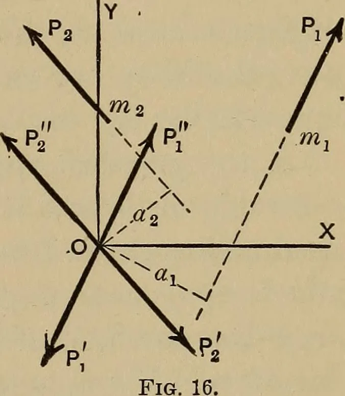 An illustration from Notes and examples in mechanics; with an appendix on the graphical statics of mechanism;, 1903, leaf 24