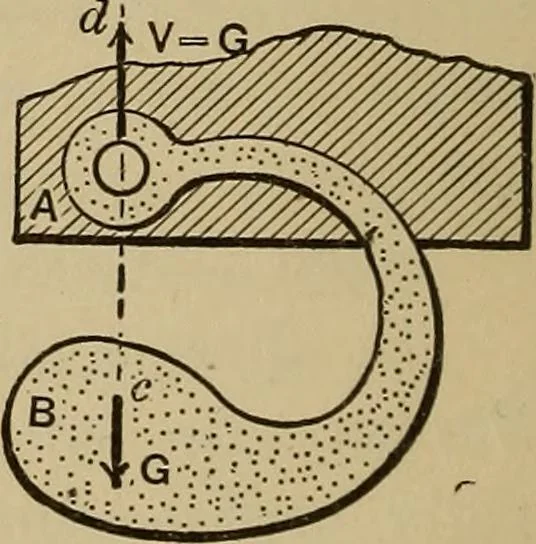 An illustration from Notes and examples in mechanics; with an appendix on the graphical statics of mechanism;, 1903, leaf 27