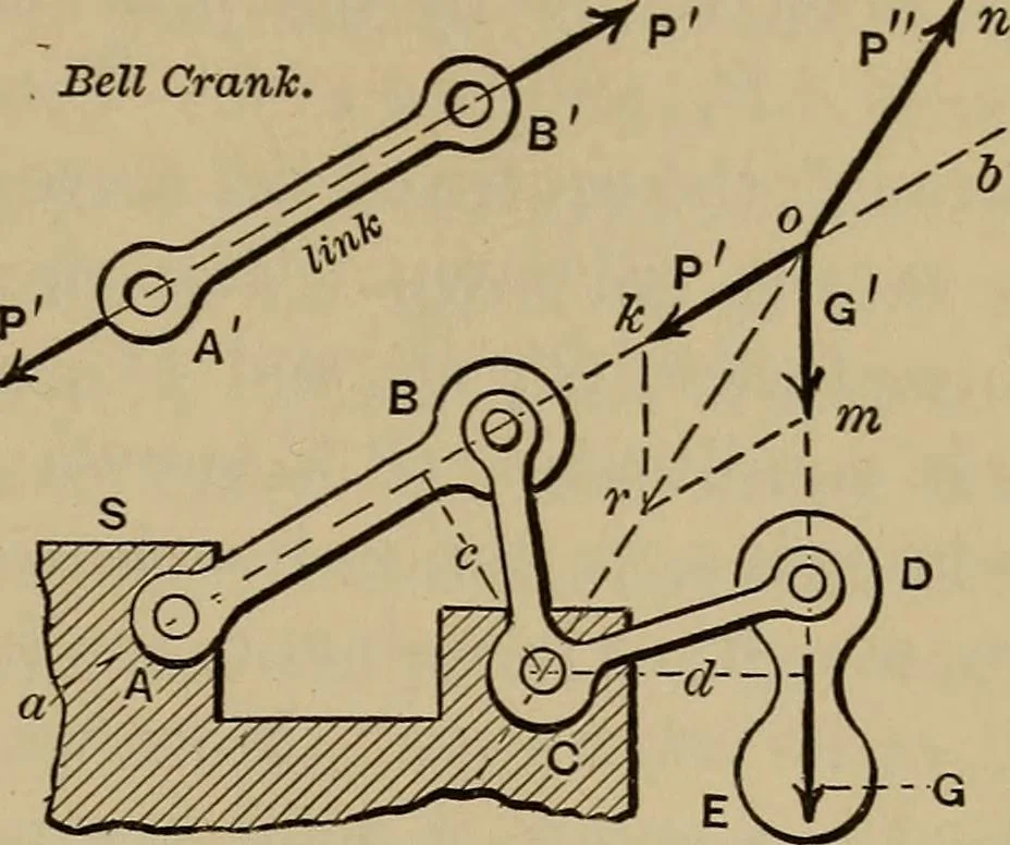An illustration from Notes and examples in mechanics; with an appendix on the graphical statics of mechanism;, 1903, leaf 28