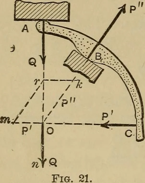 An illustration from Notes and examples in mechanics; with an appendix on the graphical statics of mechanism;, 1903, leaf 31