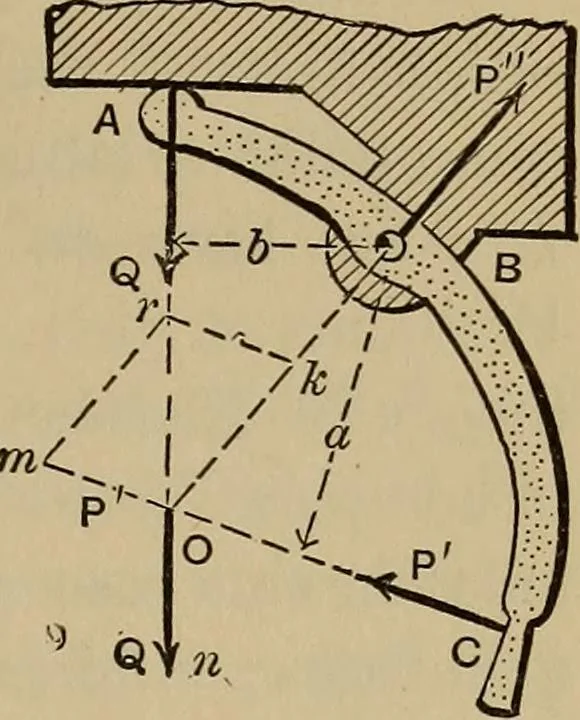 An illustration from Notes and examples in mechanics; with an appendix on the graphical statics of mechanism;, 1903, leaf 32