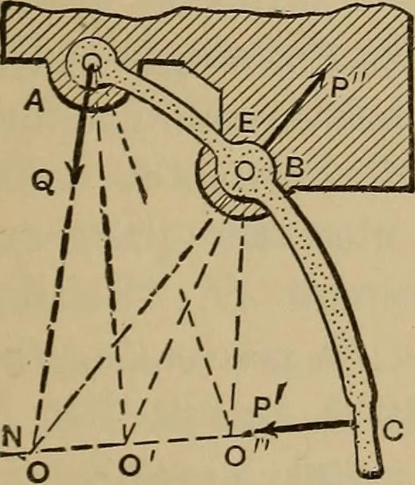 An illustration from Notes and examples in mechanics; with an appendix on the graphical statics of mechanism;, 1903, leaf 32