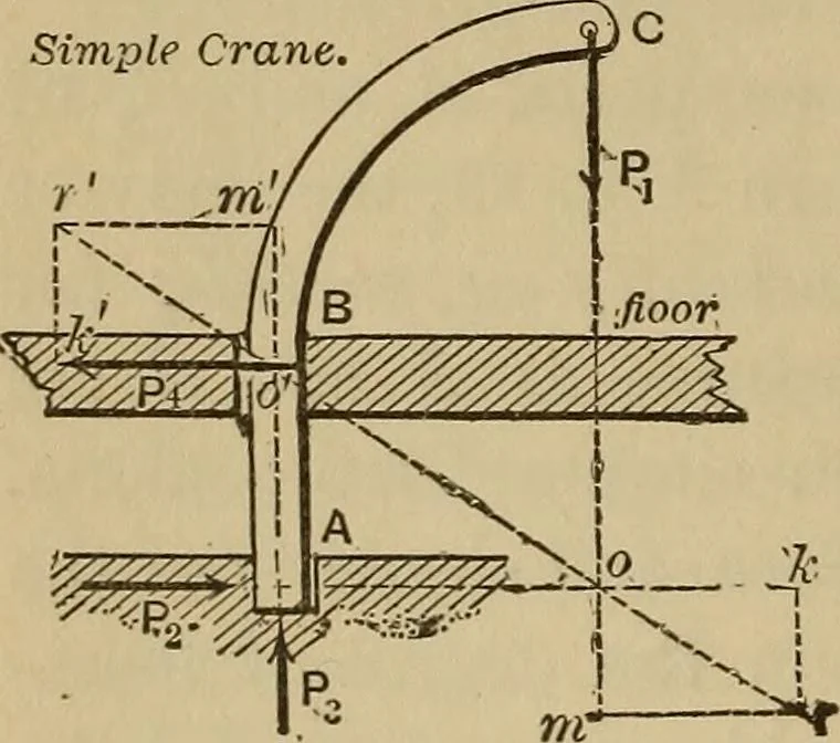 An illustration from Notes and examples in mechanics; with an appendix on the graphical statics of mechanism;, 1903, leaf 33