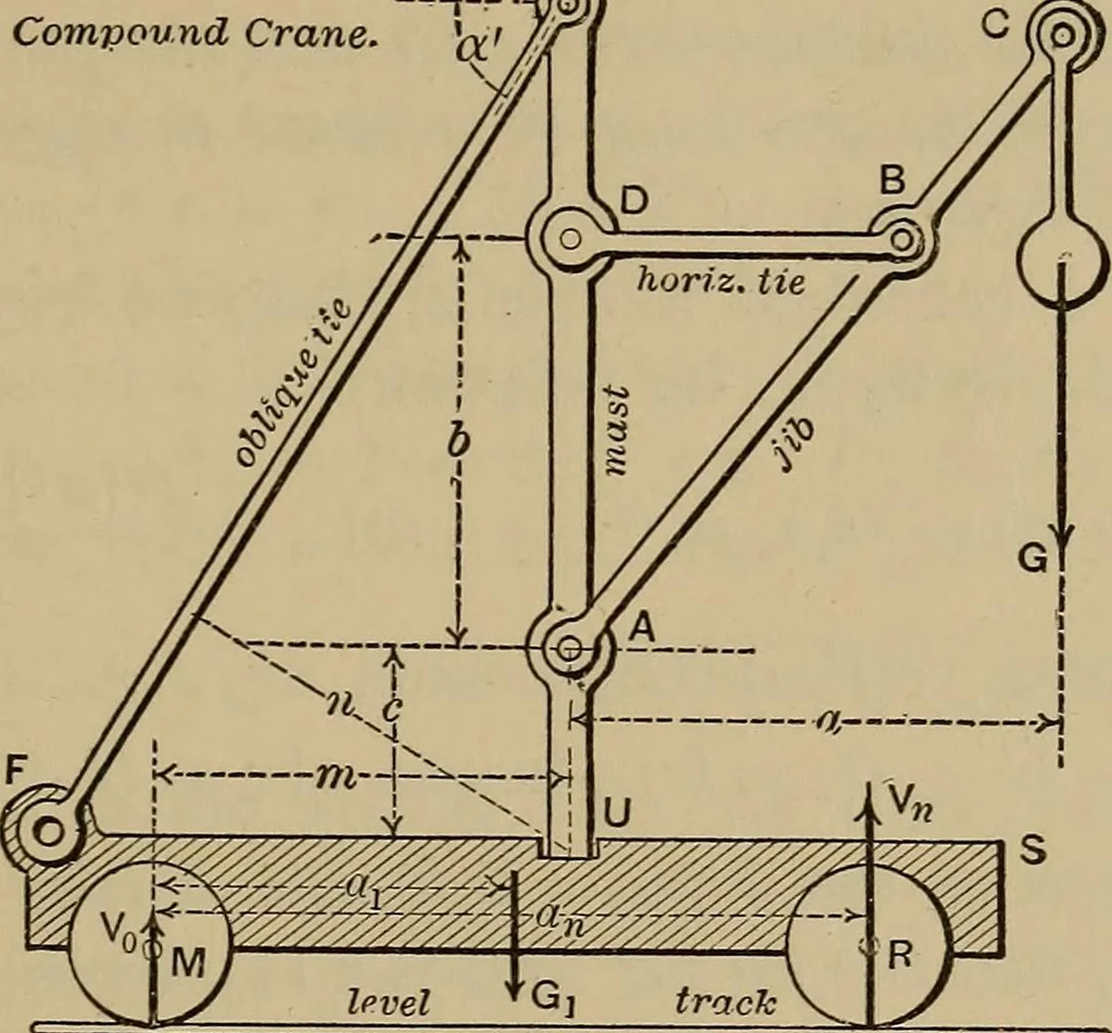 An illustration from Notes and examples in mechanics; with an appendix on the graphical statics of mechanism;, 1903, leaf 36