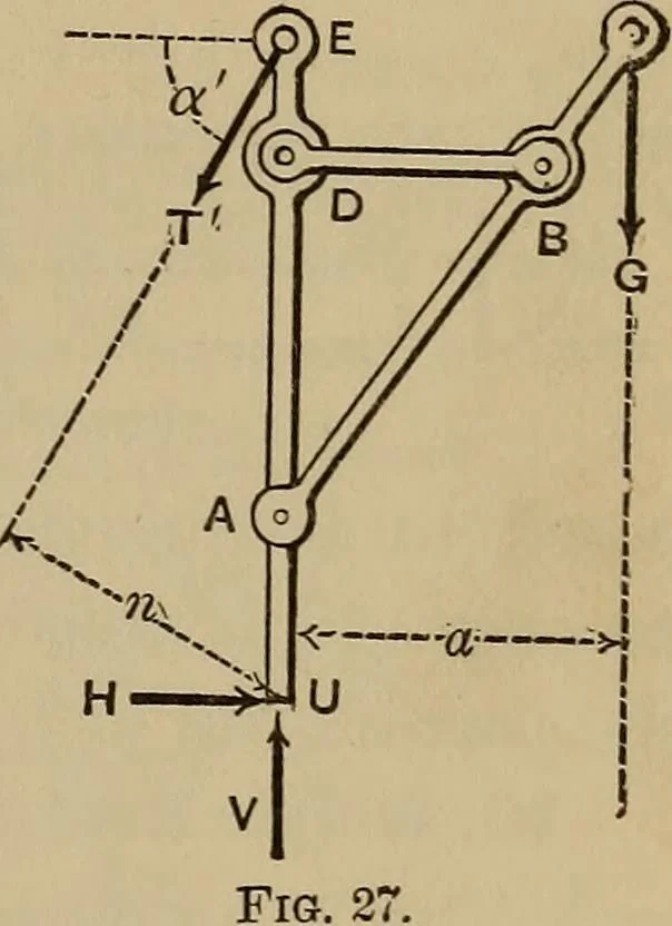An illustration from Notes and examples in mechanics; with an appendix on the graphical statics of mechanism;, 1903, leaf 38
