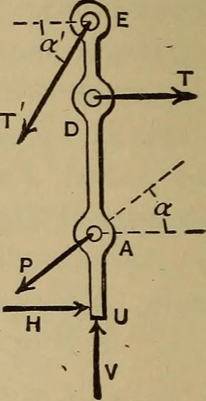 An illustration from Notes and examples in mechanics; with an appendix on the graphical statics of mechanism;, 1903, leaf 39