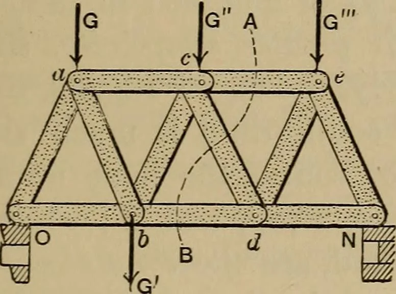 An illustration from Notes and examples in mechanics; with an appendix on the graphical statics of mechanism;, 1903, leaf 40