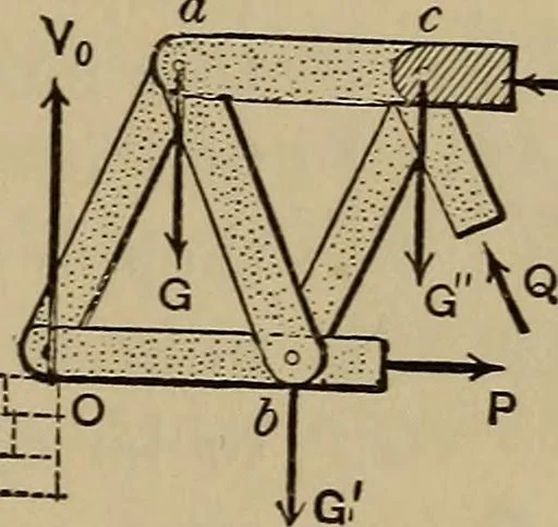 An illustration from Notes and examples in mechanics; with an appendix on the graphical statics of mechanism;, 1903, leaf 40