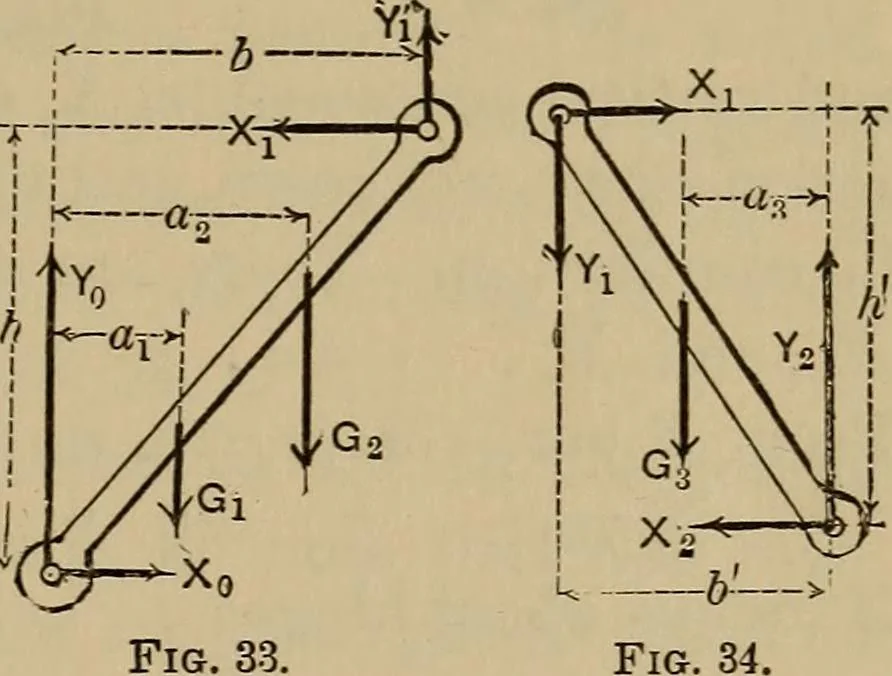 An illustration from Notes and examples in mechanics; with an appendix on the graphical statics of mechanism;, 1903, leaf 42