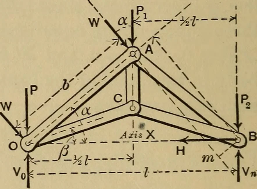 An illustration from Notes and examples in mechanics; with an appendix on the graphical statics of mechanism;, 1903, leaf 43