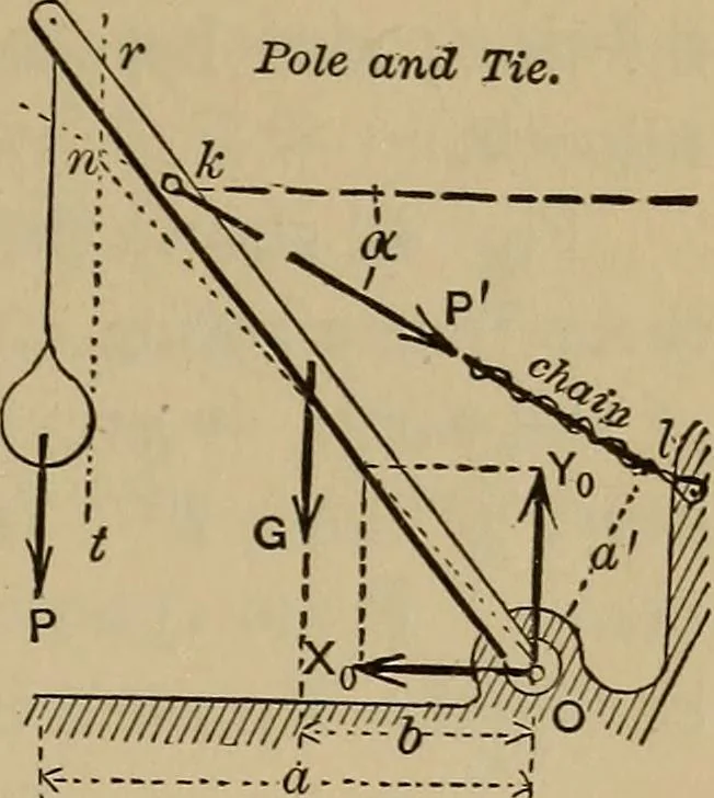 An illustration from Notes and examples in mechanics; with an appendix on the graphical statics of mechanism;, 1903, leaf 46