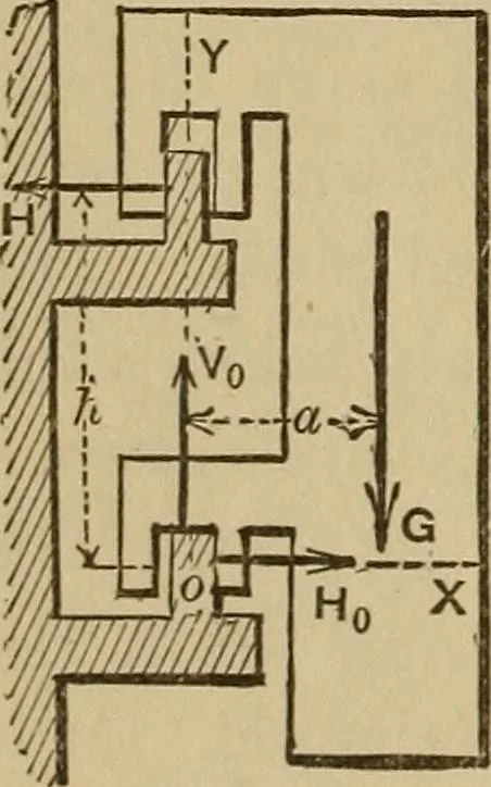 An illustration from Notes and examples in mechanics; with an appendix on the graphical statics of mechanism;, 1903, leaf 47