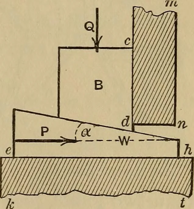 An illustration from Notes and examples in mechanics; with an appendix on the graphical statics of mechanism;, 1903, leaf 48