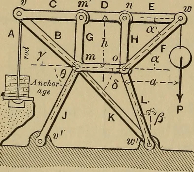 An illustration from Notes and examples in mechanics; with an appendix on the graphical statics of mechanism;, 1903, leaf 49