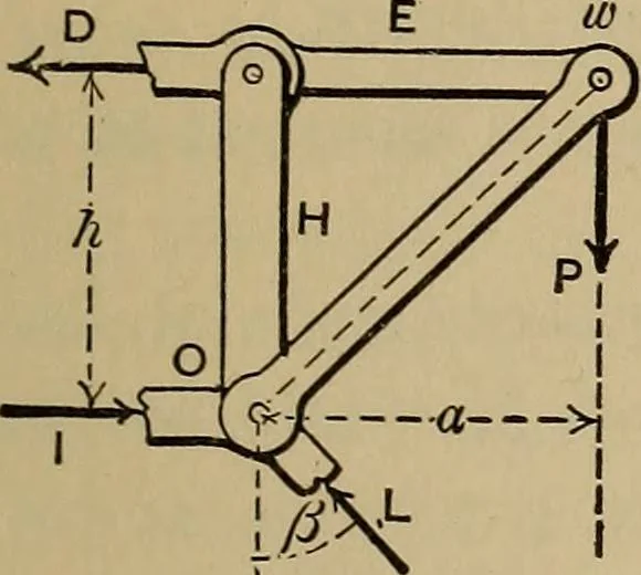 An illustration from Notes and examples in mechanics; with an appendix on the graphical statics of mechanism;, 1903, leaf 50