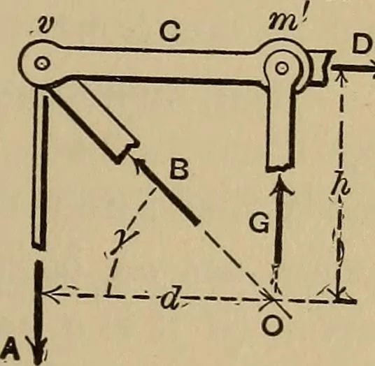 An illustration from Notes and examples in mechanics; with an appendix on the graphical statics of mechanism;, 1903, leaf 50