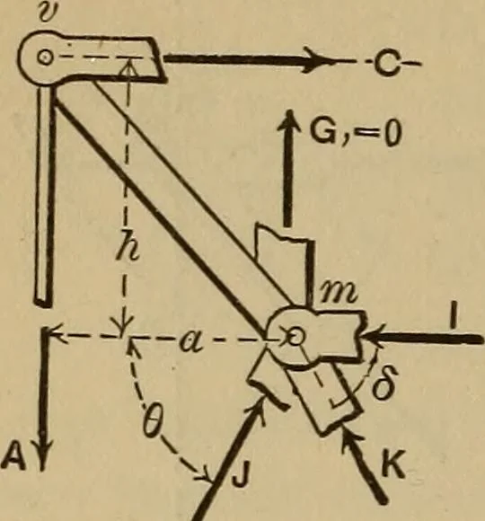 An illustration from Notes and examples in mechanics; with an appendix on the graphical statics of mechanism;, 1903, leaf 51